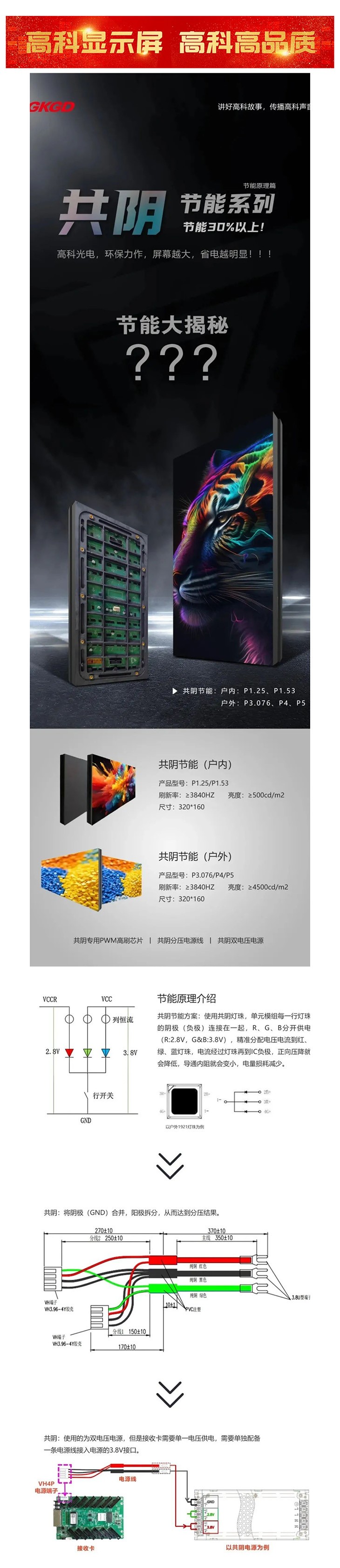 產(chǎn)品大解析  高科光電共陰節(jié)能系列，屏幕越大，省電越明顯！_美編助手.jpg